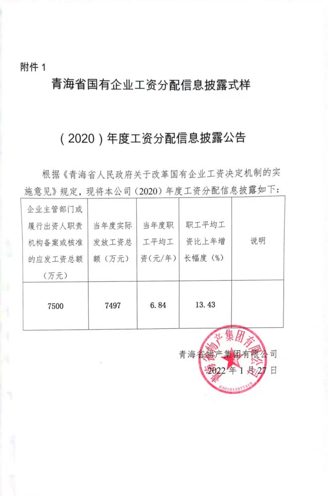 （2020）年度工資分配信息披露公告